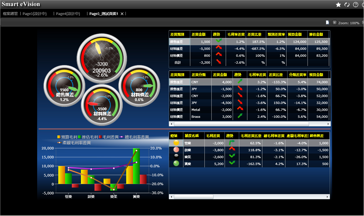 如何利用ERP软件提高销售额?